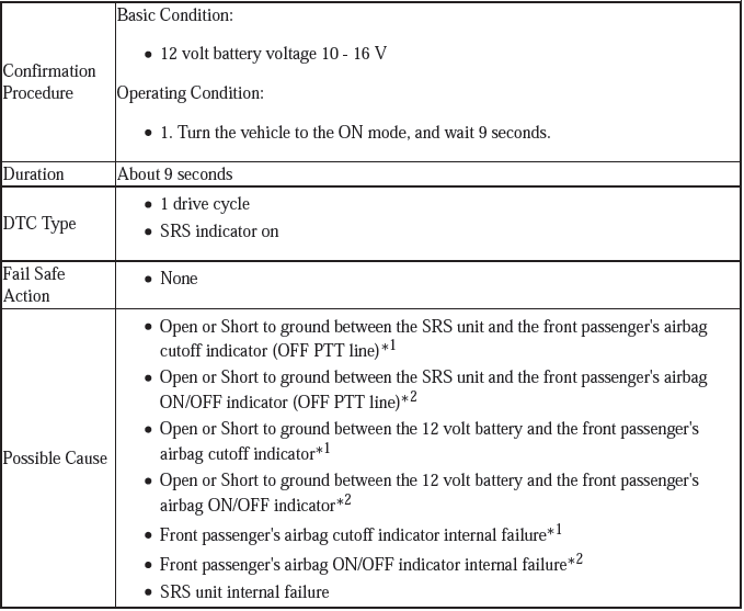 Supplemental Restraint System - Diagnostics